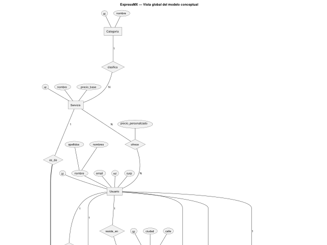 Ampliar diagrama: Vista global