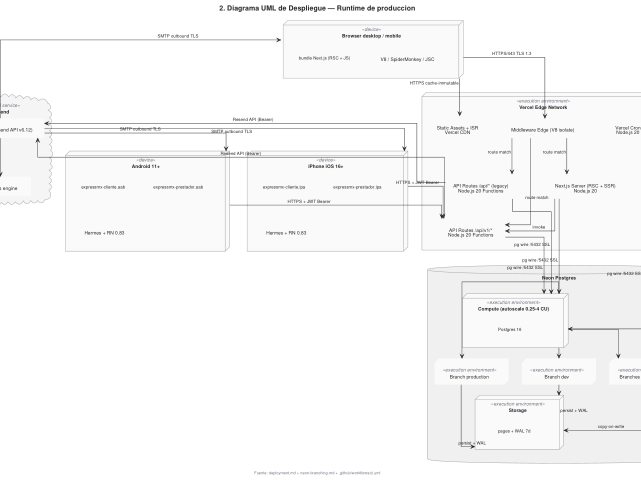 Ampliar diagrama: Despliegue: runtime