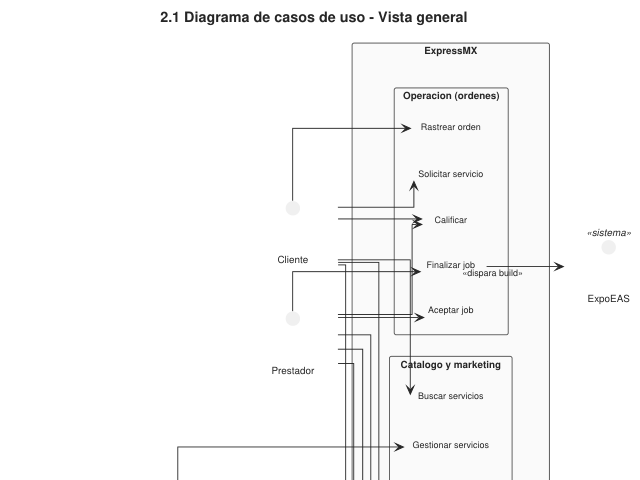 Ampliar diagrama: Casos de uso: vista general